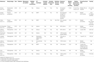 Radiotherapy for Oligometastatic Lung Cancer